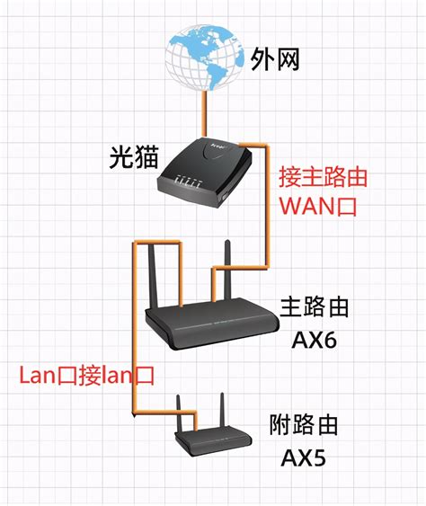 家裡網路不好